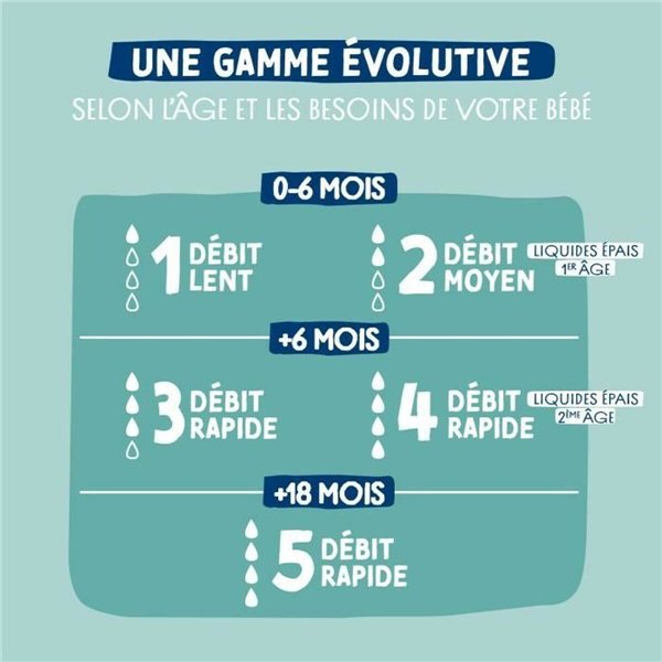 Baby's bottle Dodie 270 ml (3 Units)