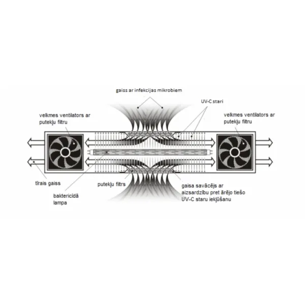 Бактерицидный рециркулятор BactoSfera до 60 метров кв. ORBB 30x1 / ozone free / ORBB 30/1 / 4820174332211