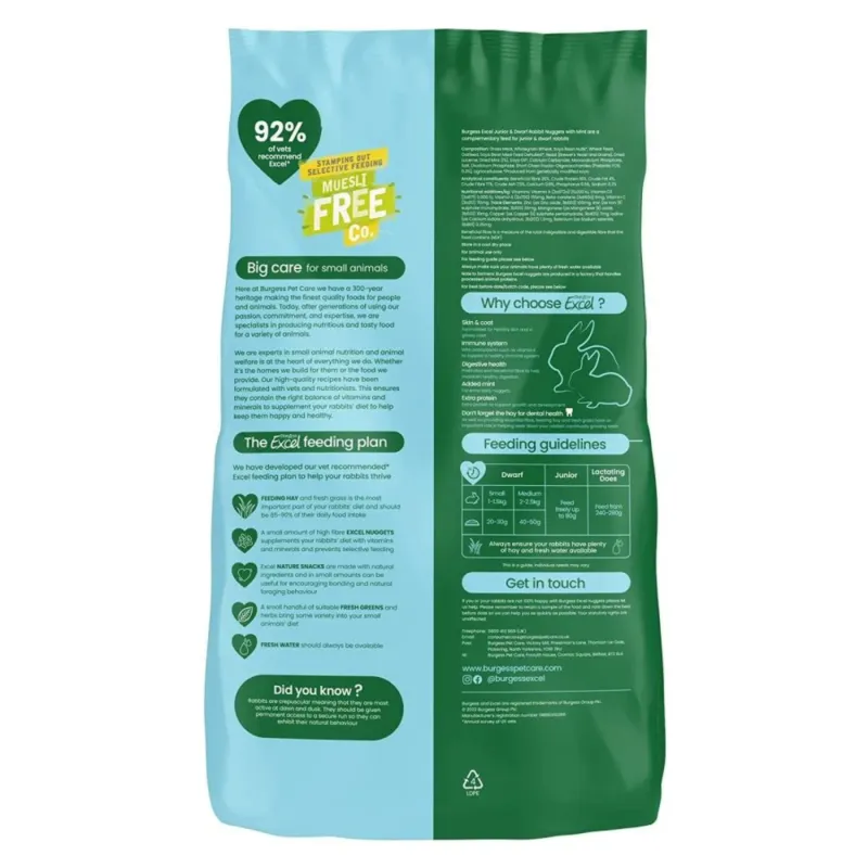 Burgess excel küüliku täissööt junior mint 1,5kg