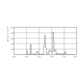 Luminiscences spuldze Philips lynx G24D 1200 Lm (830 K)