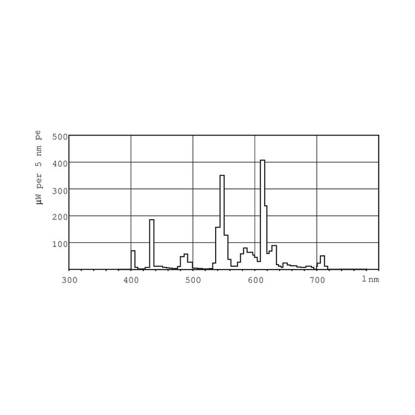 Fluorescencinė lemputė Philips lynx G24D 1200 Lm (830 K)