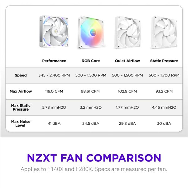 CPU-tuuletin NZXT RF-U14PN-W1