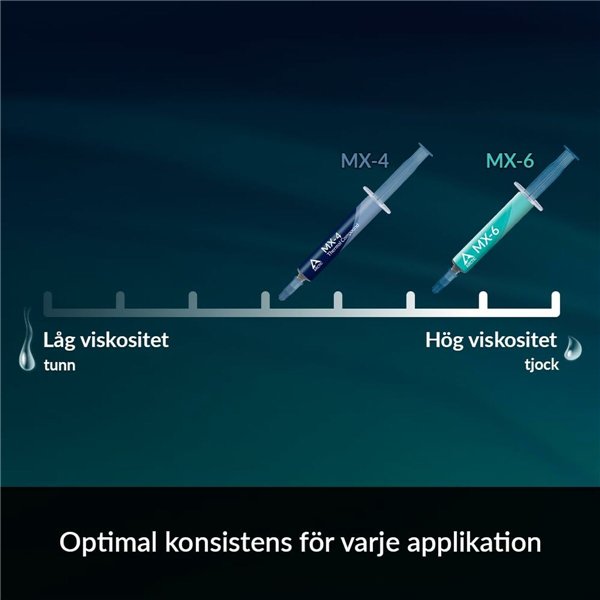 Thermal Paste Arctic MX-4