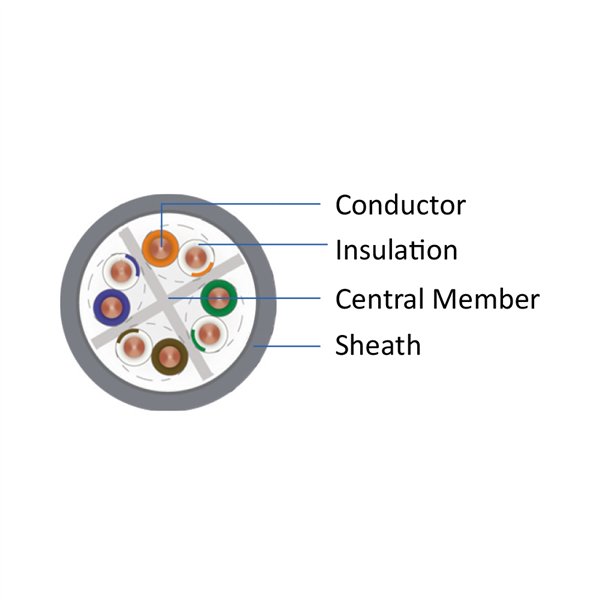 BRY-DATA-CAT6 UTP-DT6-CCA-GRY-305M