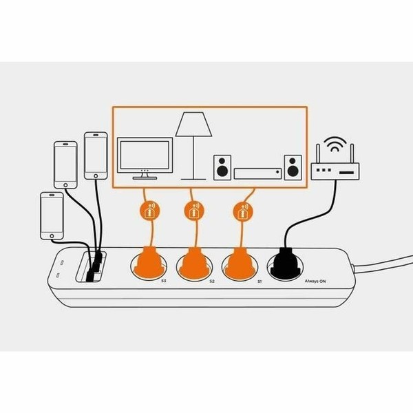 4 kištukų lizdas be maitinimo jungiklio SCS SENTINEL SmartPlug 240 V