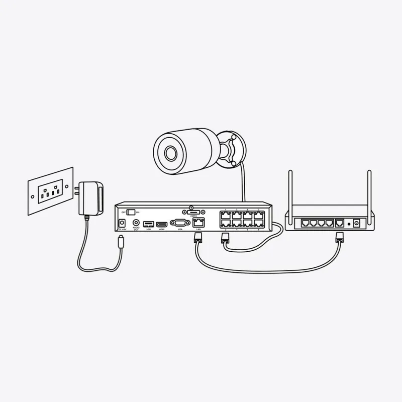 Turvakamera Reolink P430