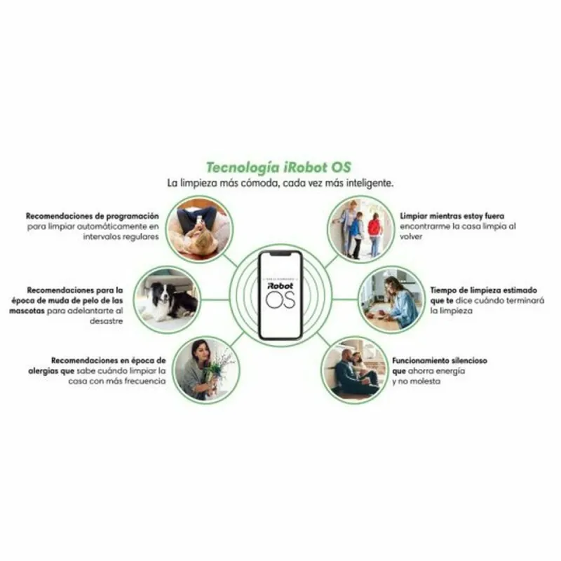 Robottipölynimuri iRobot c7158