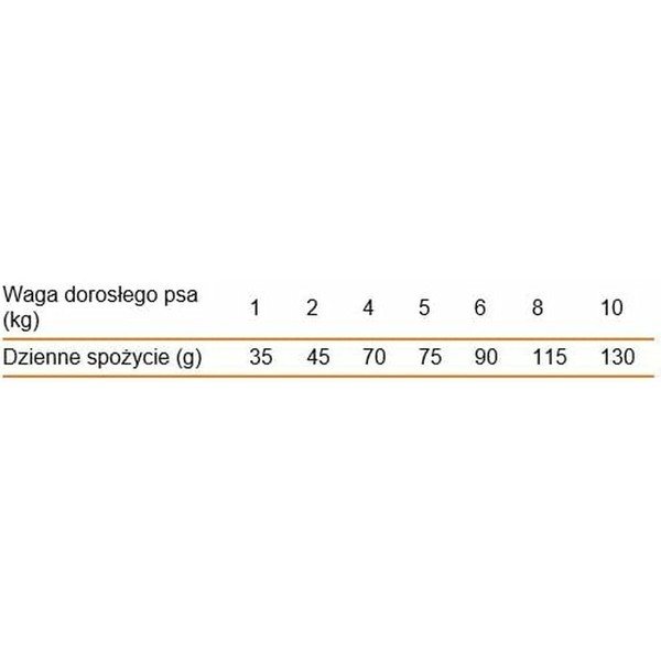 Pašarai Calibra Avis 1,5 Kg