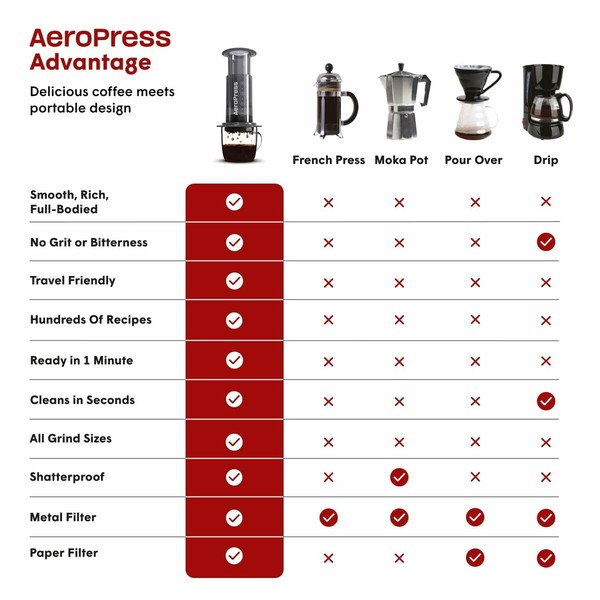 Portable Coffee Maker Aeropress 85R11 Black Transparent