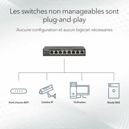 USB laidas Netgear GS316-300EUS
