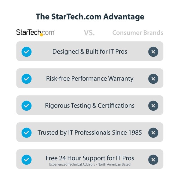 Адаптер Startech MST14CD122DP Серый