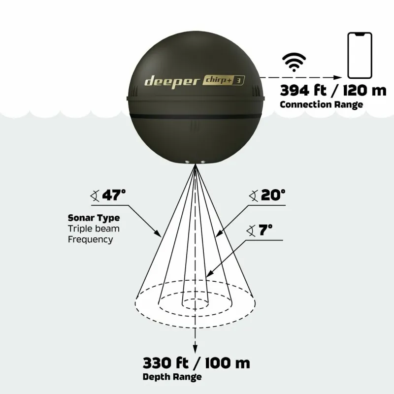 Fish finder Deeper DP6H13S10