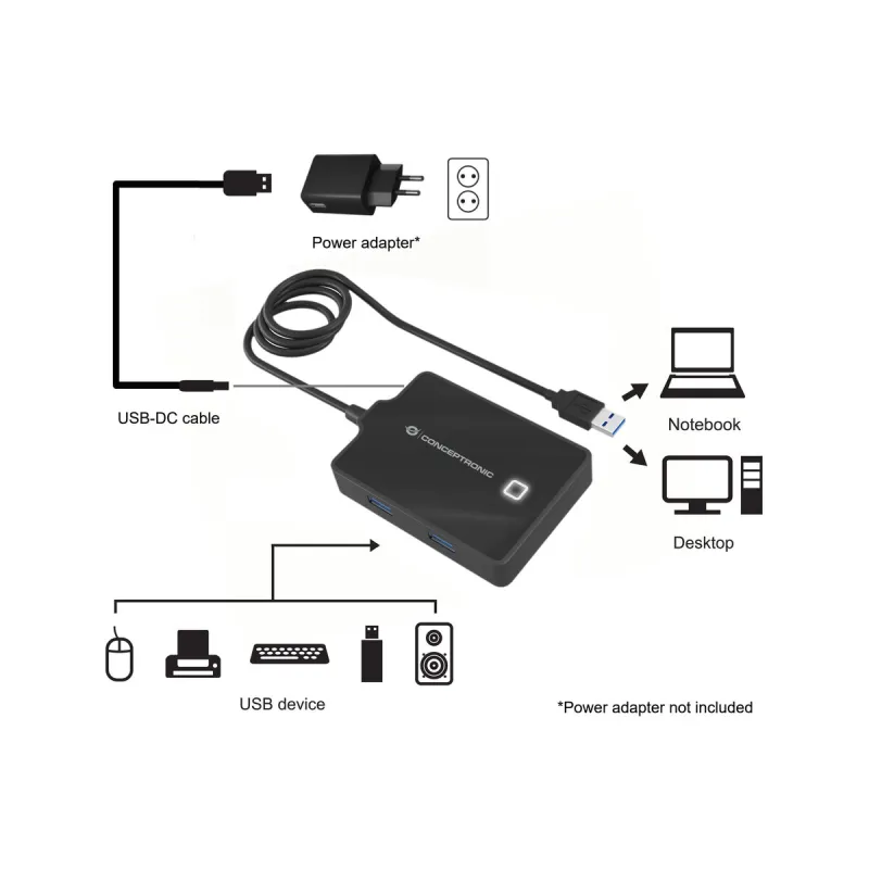 USB-разветвитель Conceptronic 110517107101 Чёрный 90 cm (1 штук)