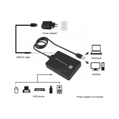 USB-разветвитель Conceptronic 110517107101 Чёрный 90 cm (1 штук)