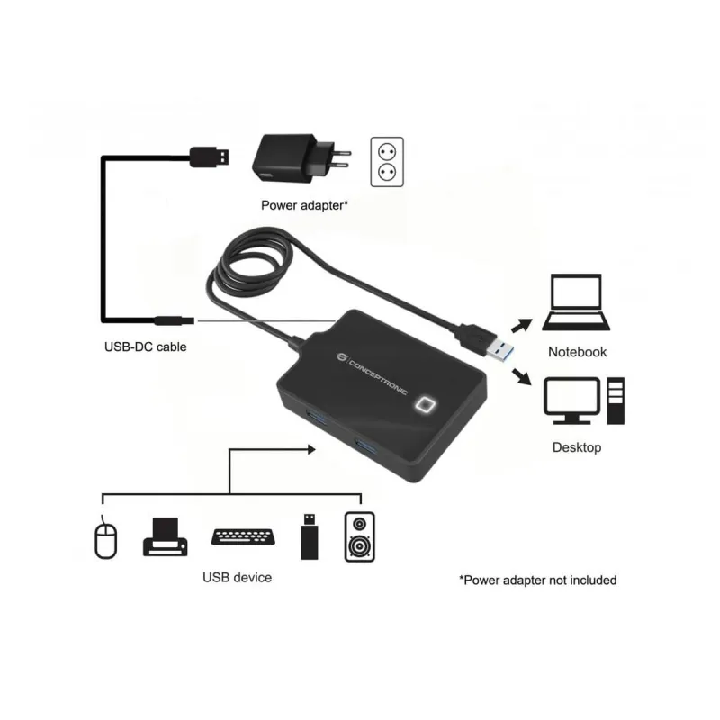 USB-разветвитель Conceptronic 110517107101 Чёрный 90 cm (1 штук)