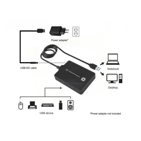 USB-разветвитель Conceptronic 110517107101 Чёрный 90 cm (1 штук)