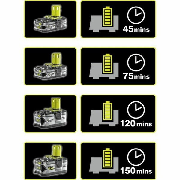 Комплект зарядного устройства и аккумуляторов. Ryobi 5133003366 5 Ah 18 V