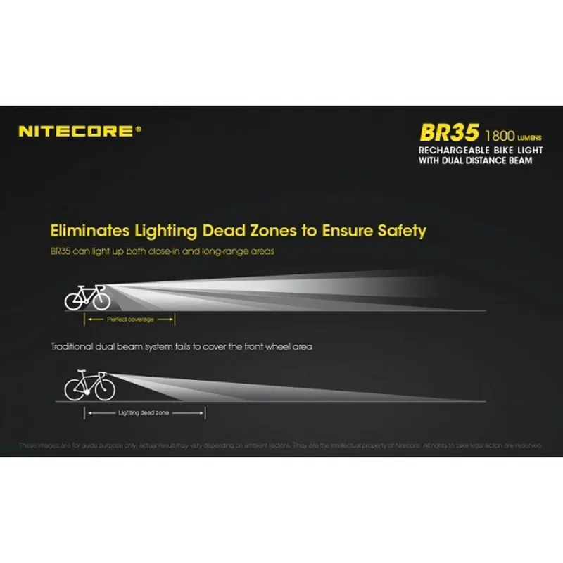 LED Velosipēda Lukturis Nitecore NT-BR35