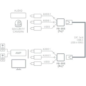 Extension FONESTAR FO-355