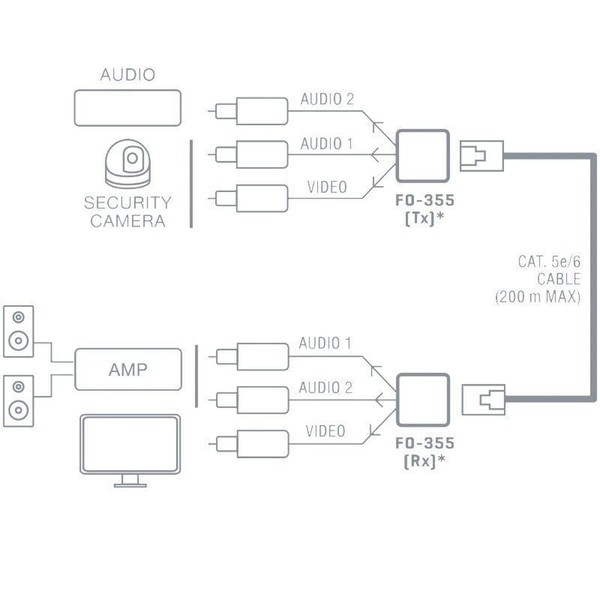 Extension FONESTAR FO-355