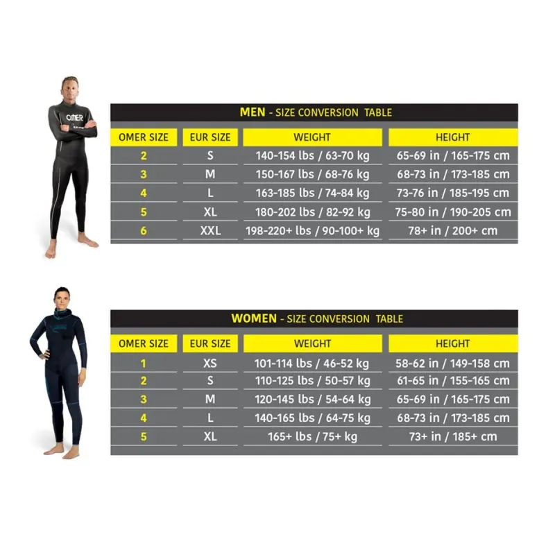 Neoprene Omer Odino 5mm Black