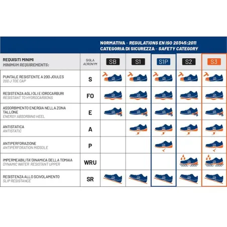 Turvajalatsid Sparco 0752743 Kollane 43
