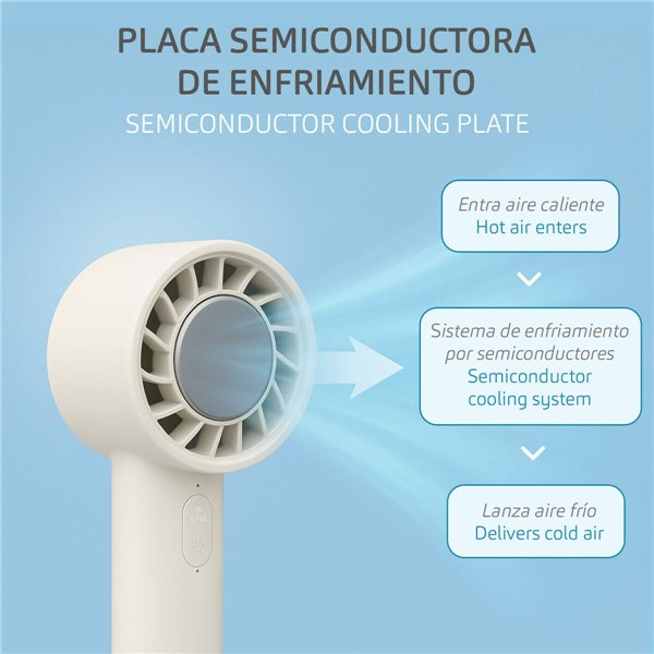 Ventilators Aktive (12 gb.)