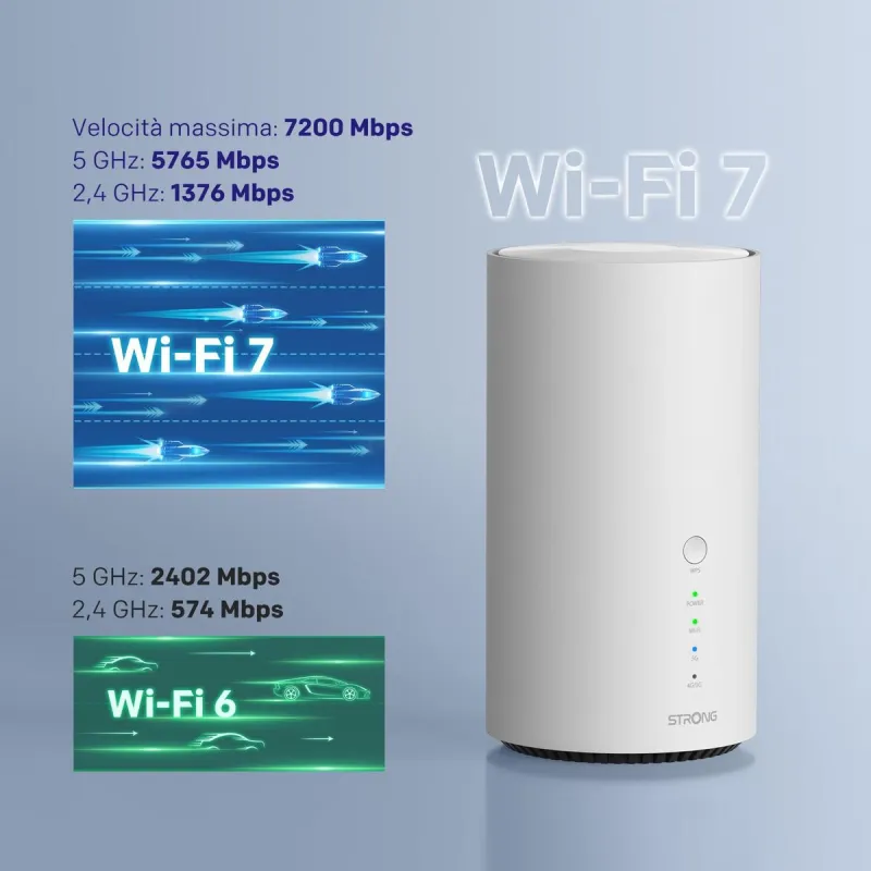 Router STRONG 5GHOMEBOXBE7200