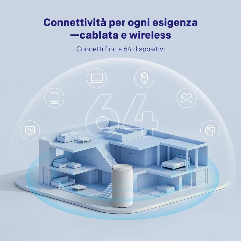 Router STRONG 5GHOMEBOXBE7200