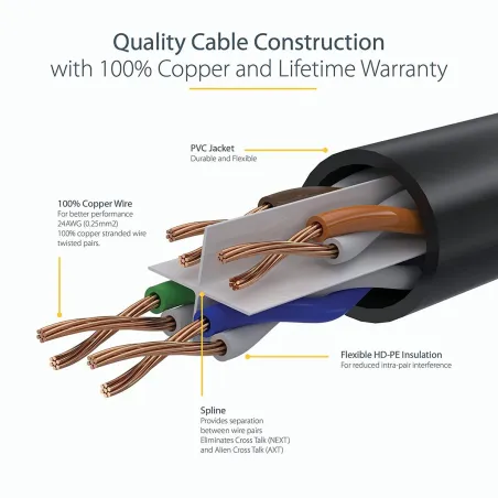 UTP Category 6 Rigid Network Cable Startech N6PATC7MYL Yellow 7 m