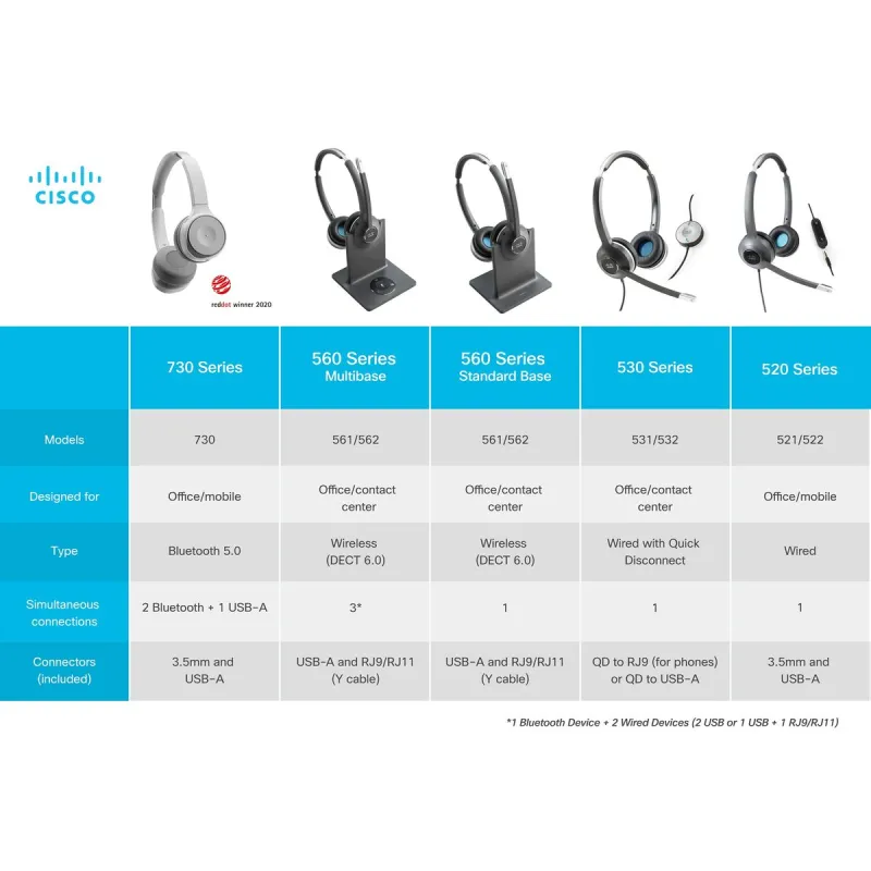 IP-telefon CISCO CP-HS-W-532-RJ=
