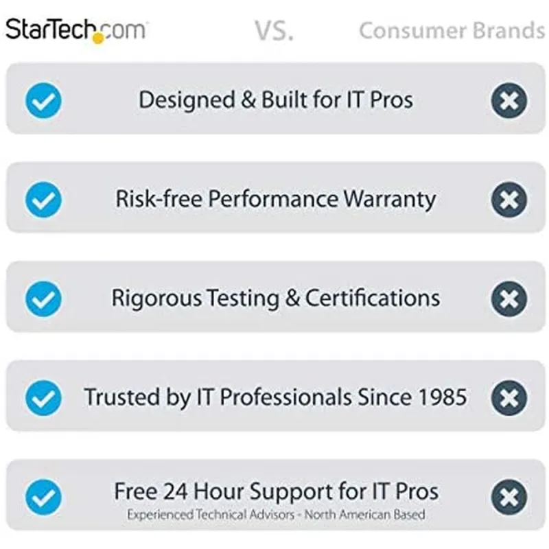 Voogedastusseade Startech VID2HDCON2