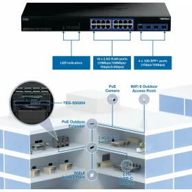 Switch Trendnet TEG-S50204