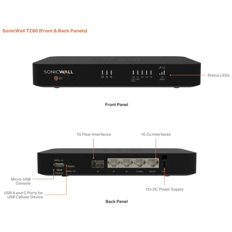 Роутер SonicWall 03-SSC-2841
