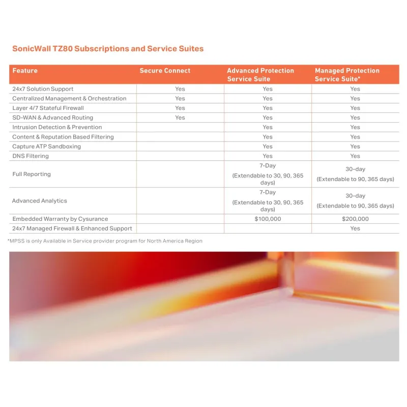 Ruuter SonicWall 03-SSC-2841