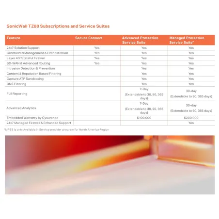Ruuter SonicWall 03-SSC-2841