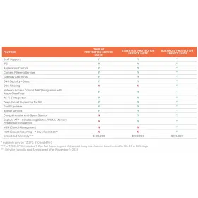 Ruuter SonicWall 03-SSC-3028