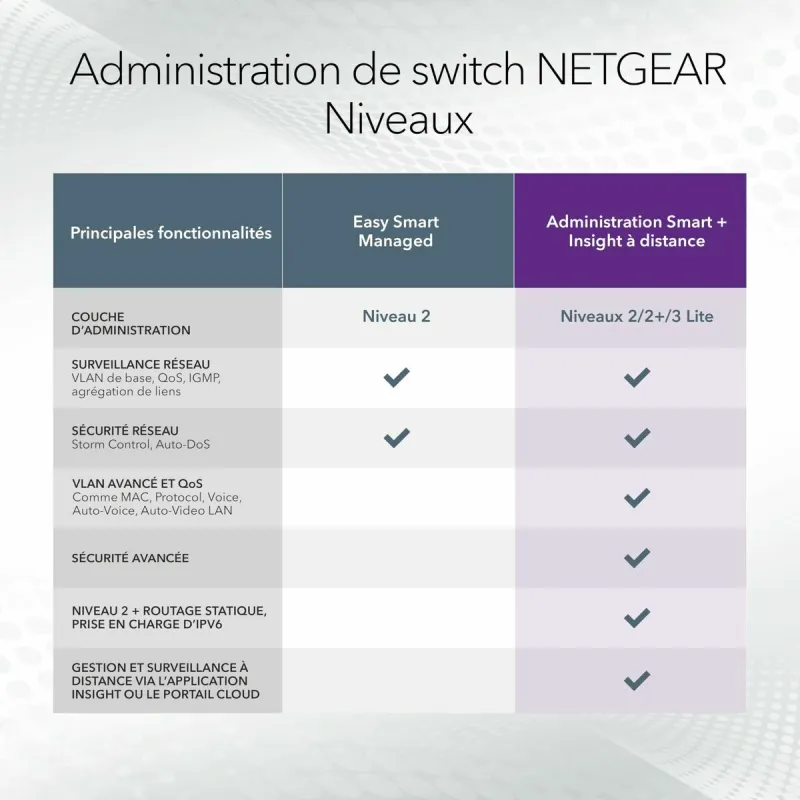 Komutatorius Netgear GS728TXUP-300EUS