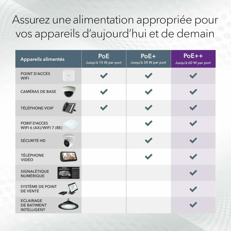 Switch Netgear GS728TXUP-300EUS