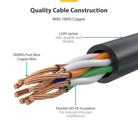 UTP Category 6 Rigid Network Cable Startech N6PAT250CMPLS Purple 2,5 m