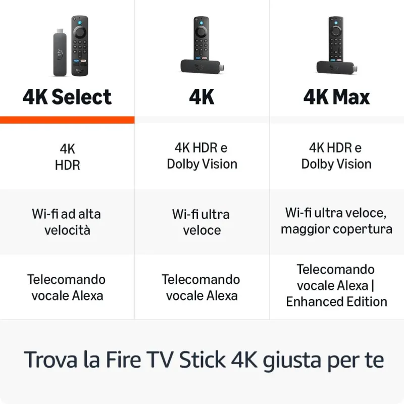 Suoratoistolaite Amazon B0CN41GMDK