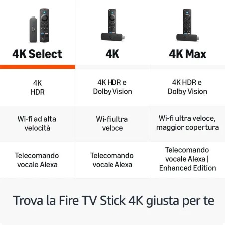 Straumēšanas ierīce Amazon B0CN41GMDK