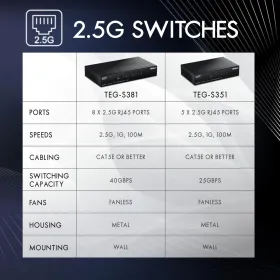 Kytkin Trendnet TEG-S351