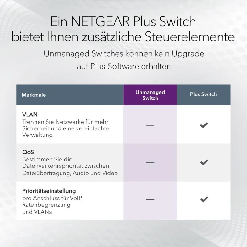 Slēdzis Netgear GS116-300EUS