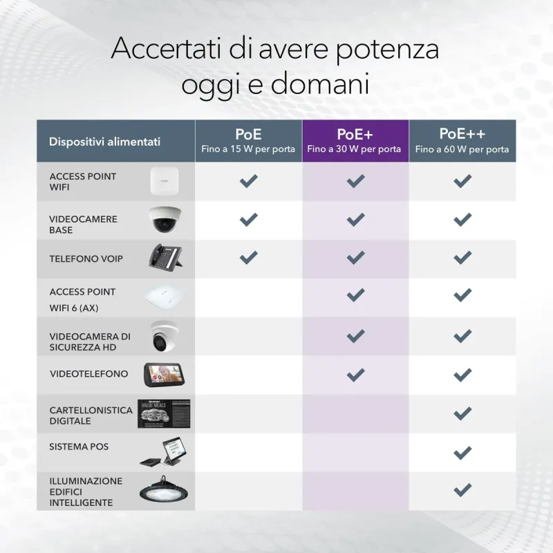 Switch Netgear GS308LP-100EUS
