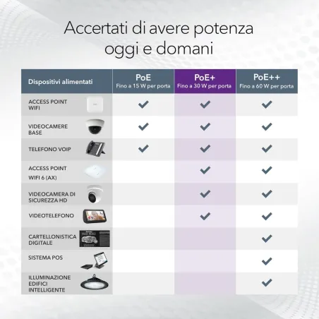 Switch Netgear GS308LP-100EUS