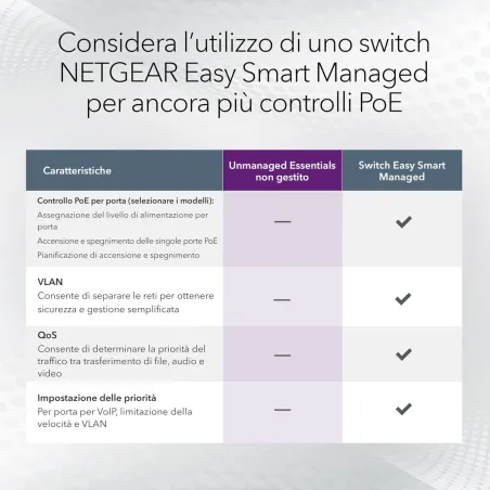 Slēdzis Netgear GS308LP-100EUS
