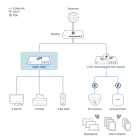 Kytkin D-Link DMS-1024/E