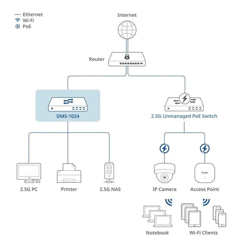 Komutatorius D-Link DMS-1024/E