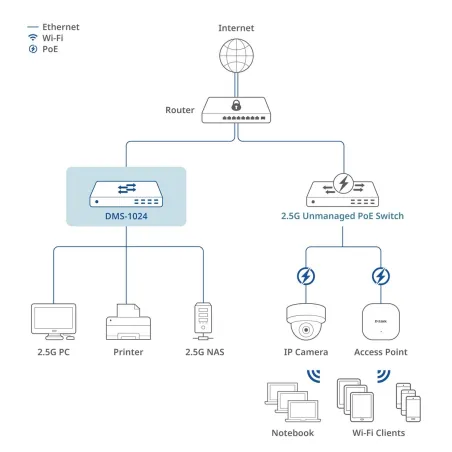 Переключатель D-Link DMS-1024/E